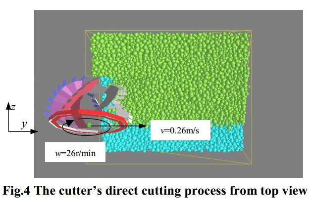 Fig.4 The cutter’s direct cutting process from top view